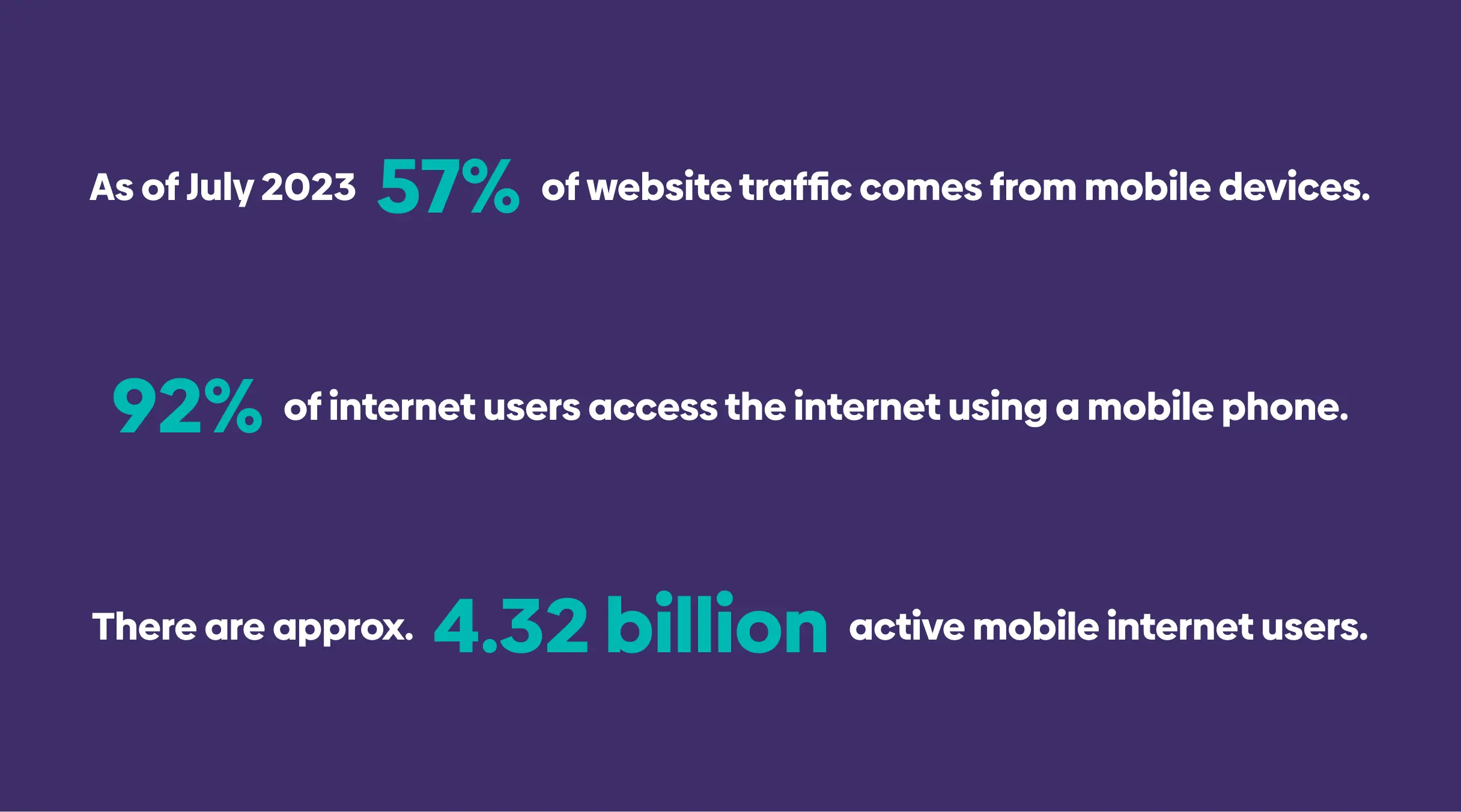 Statistics about mobile web browsing as of July 2023